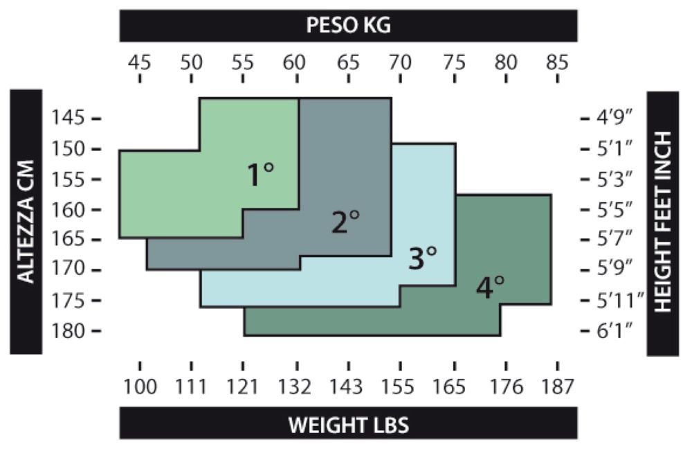 Trasparenze Halterlose Feinstrümpfe Trasparenze ROSY halterloser Strumpf