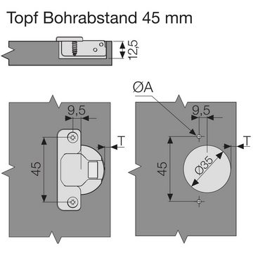 SO-TECH® Möbelbeschlag Topfband Master Toolless T45 inkl. Kreuzplatte mit Langlochverstellung (1 St), Eckanschlag 110° ungedämpft, werkzeuglose Topfmontage