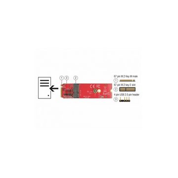 Delock 63343 - Konverter - M.2 Key-M-Stecker > M.2 Key-E-Slot,... Computer-Kabel, M.2, M.2