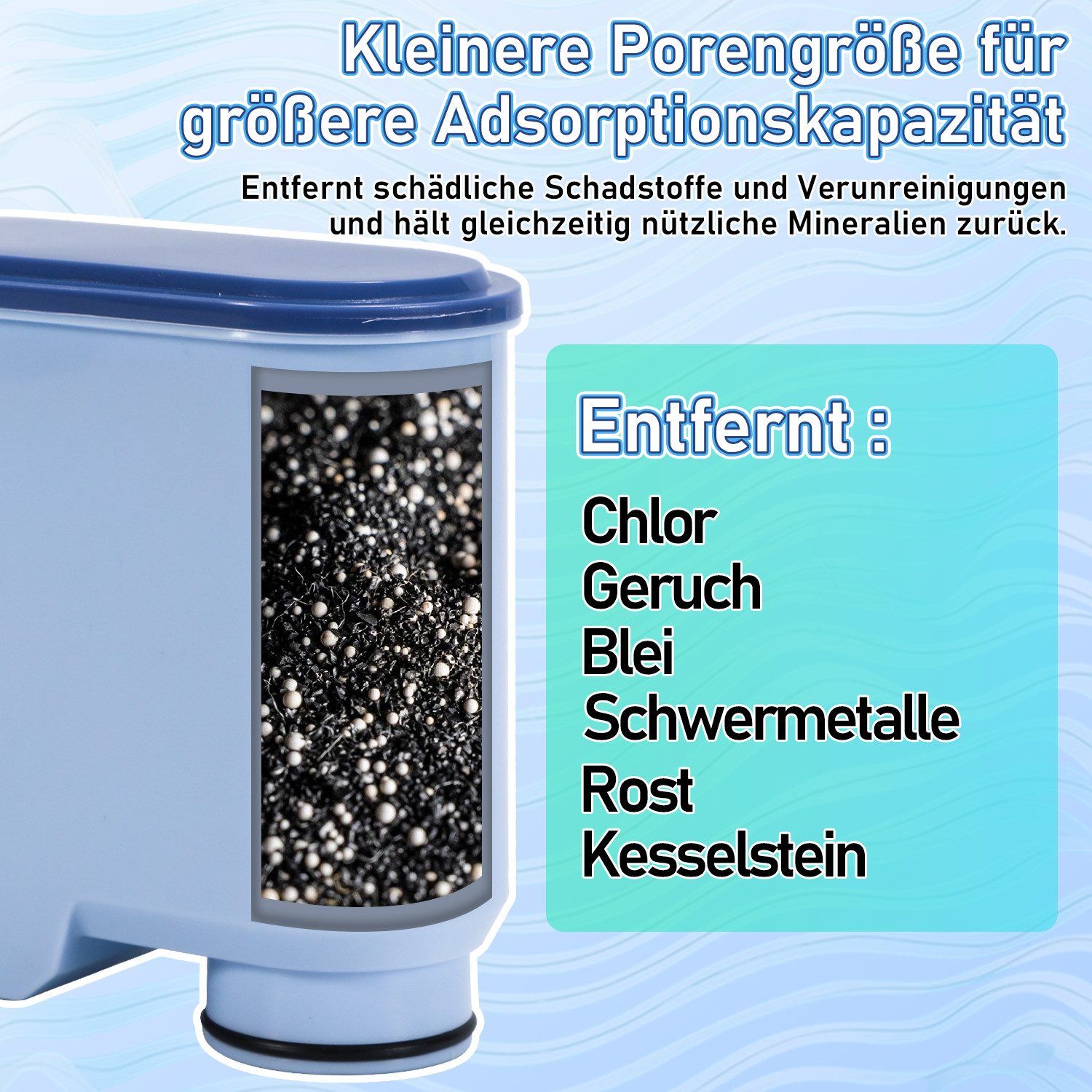 Clanmacy Wasserfilter 2x Waterdrop Ersatzwasserfilter für Philips AquaClean CA6903/10 SÜD, Zubehör für Philips Saeco Kaffeevollautomaten, für Philips Saeco Aqua – Bild 3 von 5