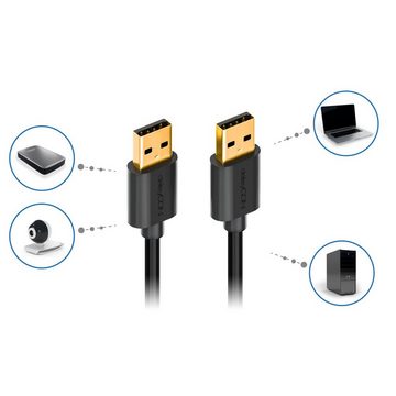 deleyCON deleyCON 1,5m USB 2.0 Datenkabel - USB A-Stecker zu USB A-Stecker USB-Kabel