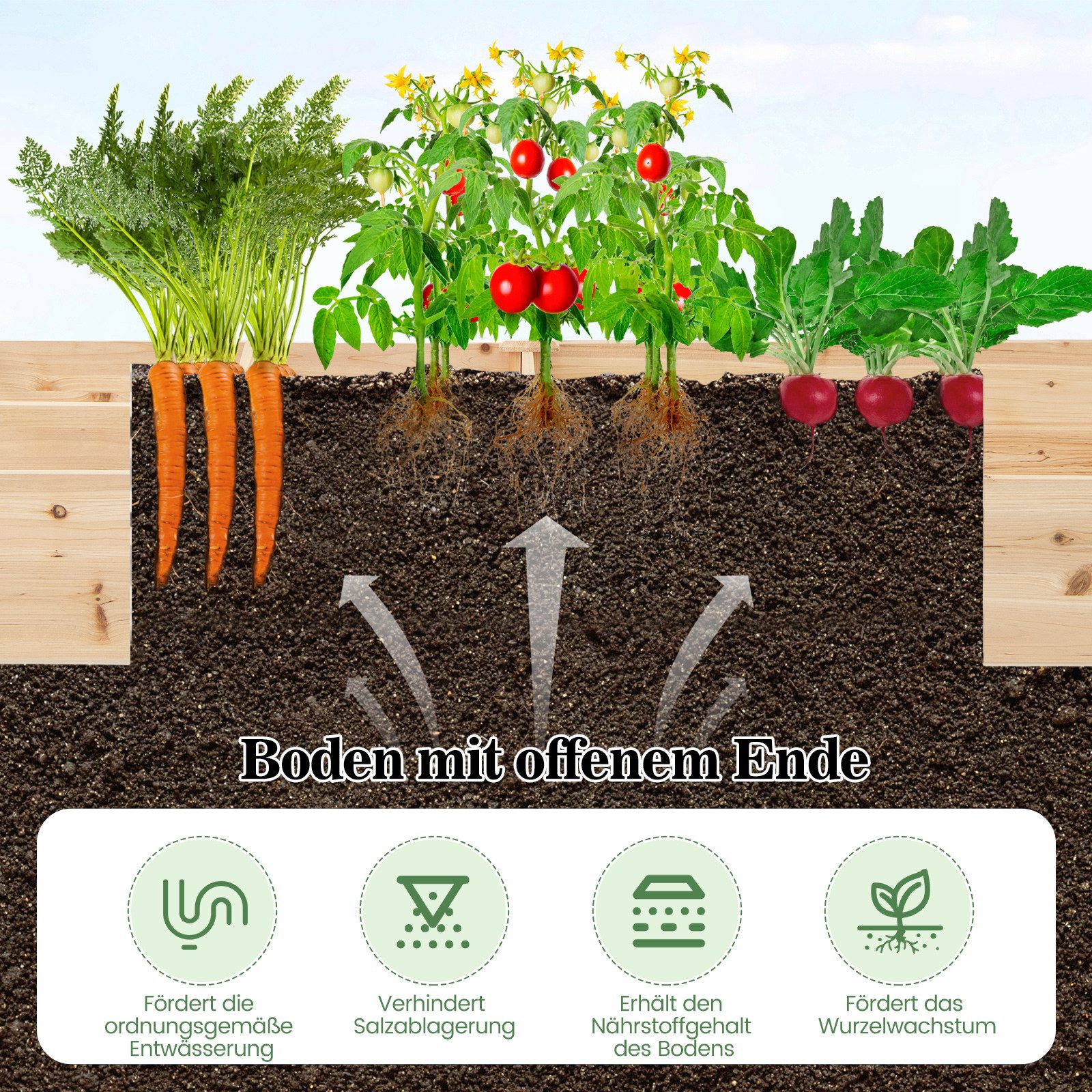 COSTWAY Hochbeet, Gartenbeet, mit 2 Pflanzkästen, 228 x 62 x 25 cm