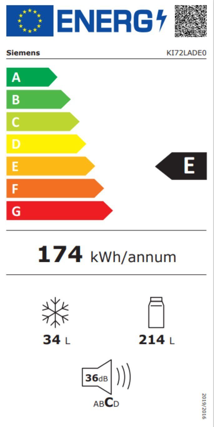 Energieeffizienzklasse: 