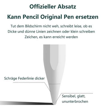 OKWISH Eingabestift Stift Stylus Pen Touchstift Pencil Touchscreen f. Apple iPad 2018-2023 (Neigungsempfindlich Magnetische Adsorption des iPads, 1-St., Hochpräzise Handflächenerkennung Bluetooth Akkustand auf Ipad) Magnetisches Pen Kompatibel mit iPad iPad Pro iPad Mini iPad Air
