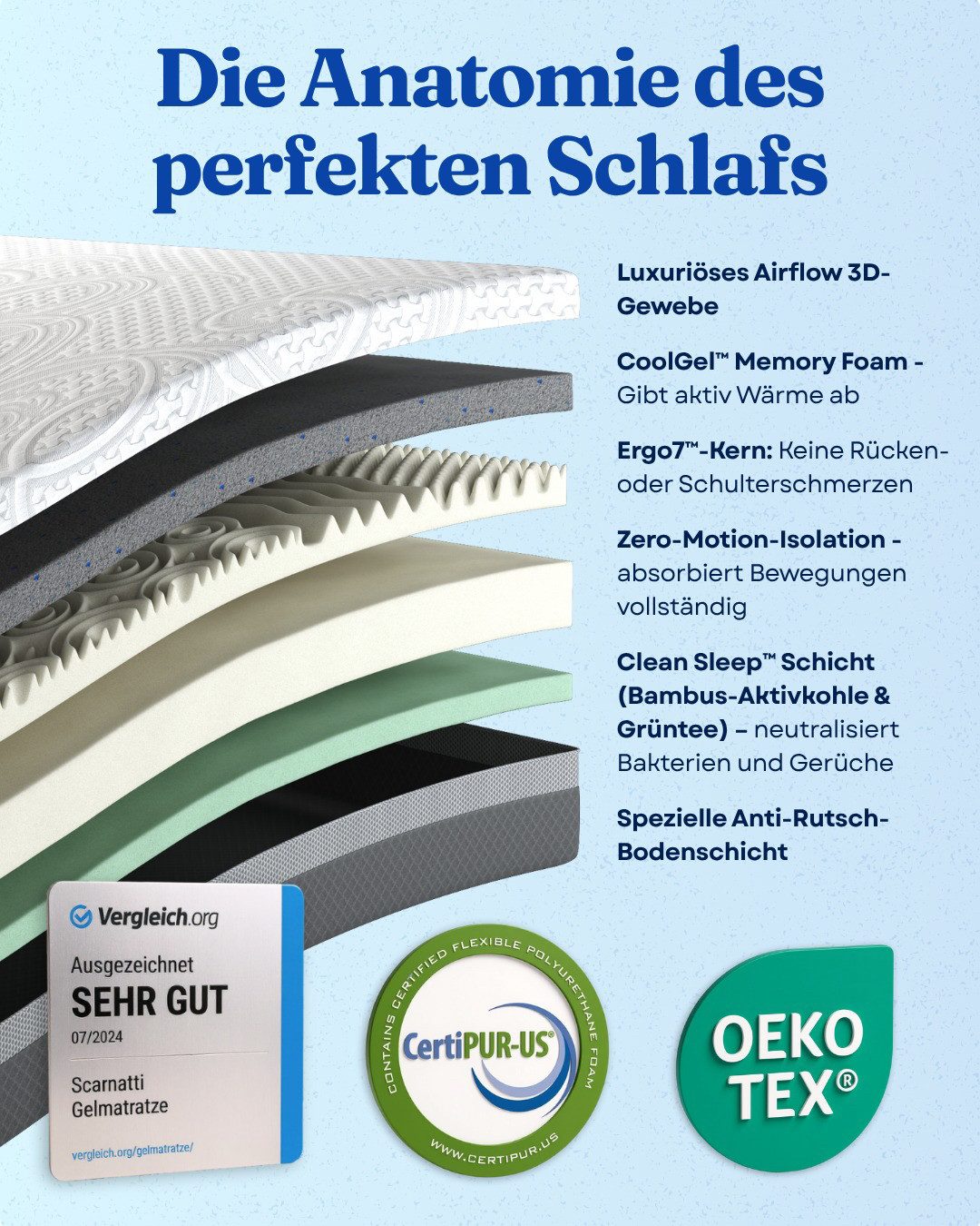 Visco-Matratze Visco-Matratze Scarnatti™ Gel Memory Foam 27 cm – 7 Zonen, scarnatti, 27 cm hoch, Wende-Härtegrad H3/H4, Klimaregulierender & Waschbarer Bambus-Bezug