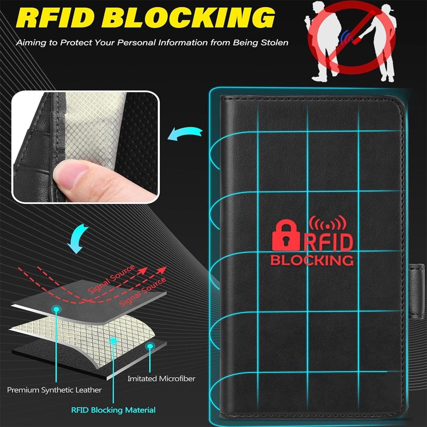 CoolGadget Handyhülle Wallet Klapptasche Cover Case für Samsung Galaxy Z FOLD 5 7,6 Zoll, Handy Tasche mit RFID Schutz Kartenfach Book Schutzhülle – Bild 3 von 5