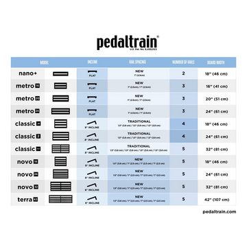 Pedaltrain E-Gitarren-Koffer, Metro 16 SC - Koffer für Effektgeräte