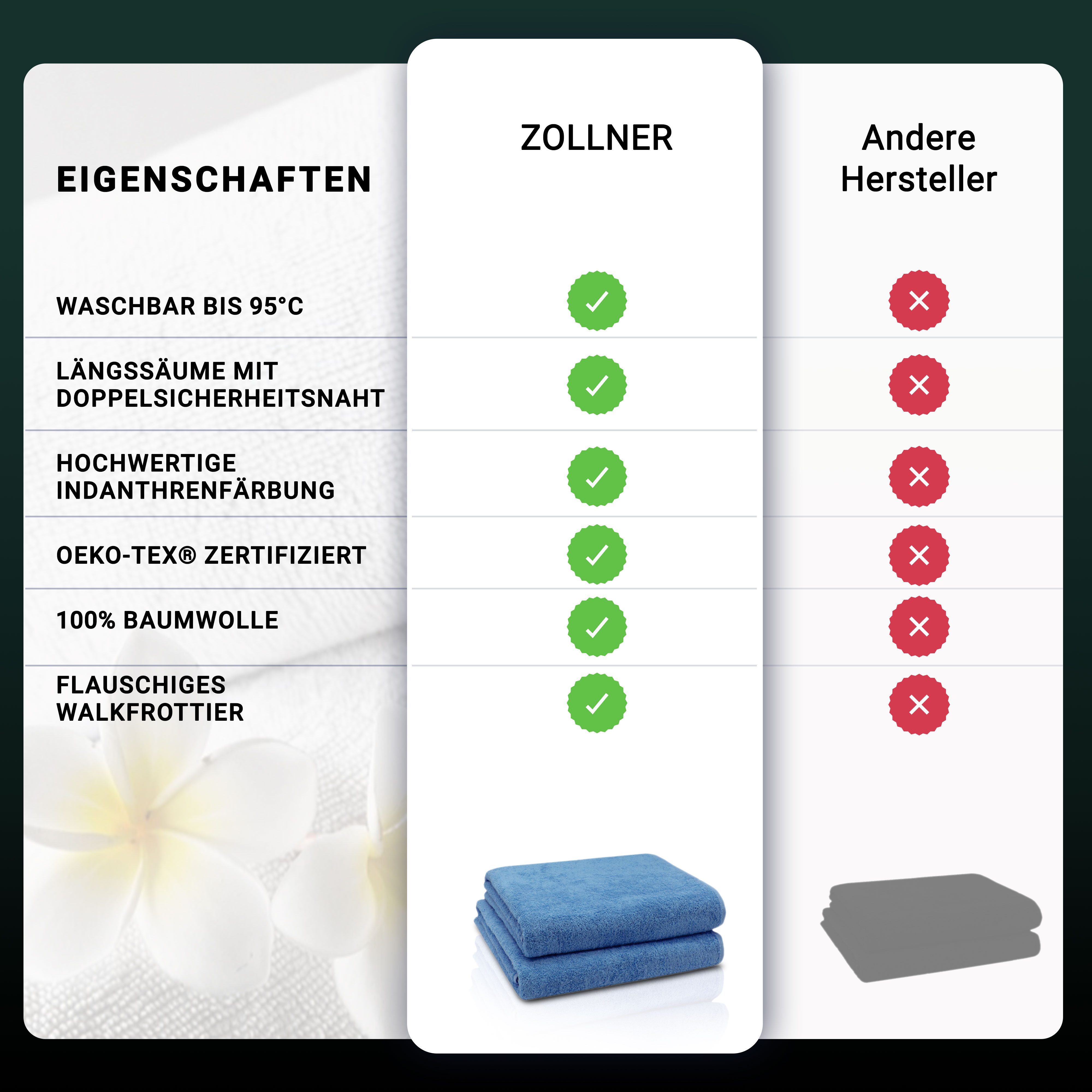 ZOLLNER Badetücher, Walkfrottier (2-St), Längssäume mit günstig online kaufen
