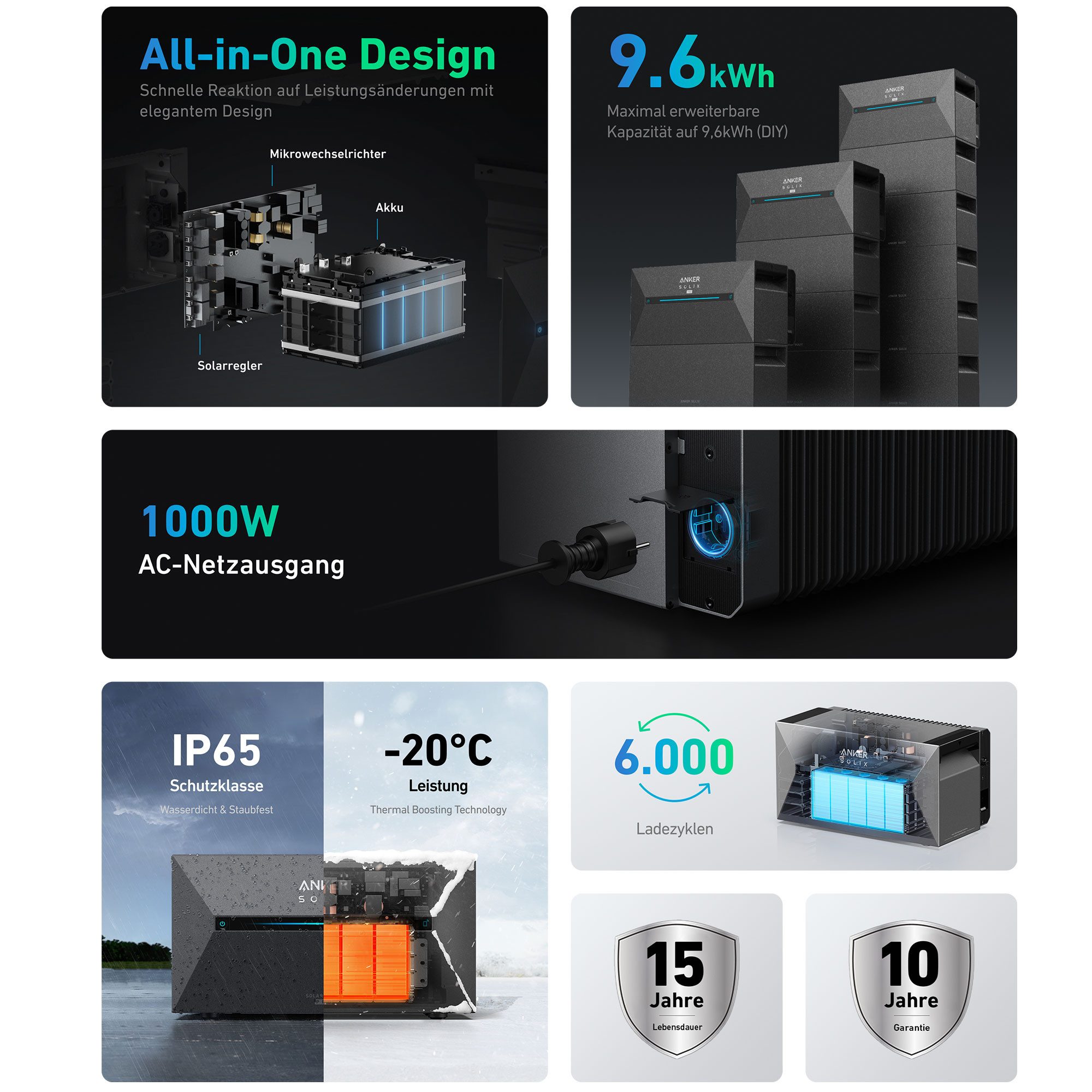 SolarMars Balkonkraftwerk mit Speicher Anker Solix Solarbank 2 E1600 Pro, 2000 W, 0% MwSt