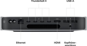 Apple Mac Mini Mac Mini (Apple Apple M2 Pro, 16-Core GPU, 32 GB RAM, 2000 GB SSD)