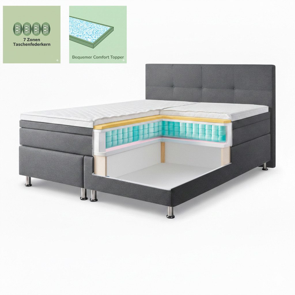M-Punkt24 Boxspringbett Boxspringbett LINZ 180x200 cm Grau/Anthrazit (Anthrazit/Grau, mit 7 Zonen Taschenfederkern-Matratze, inkl. Topper), SOFORT LIEFERBAR