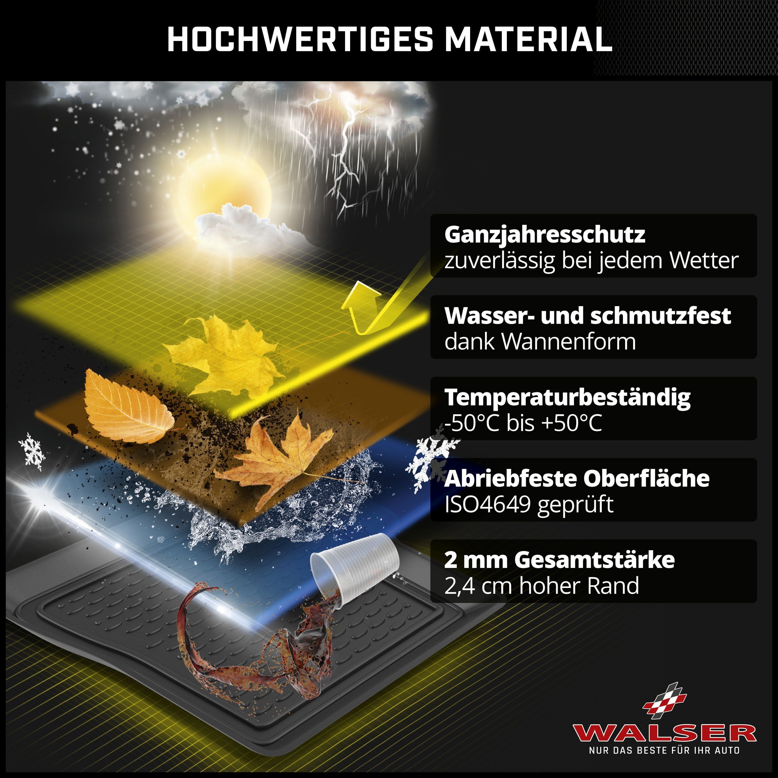 WALSER Kofferraumwanne Kofferraummatte Passform XTR (1 St), für PEUGEOT 2008 II (UD_, US_, UY_, UJ_, UR_, UC_) PEUGEOT 2008 II (UD_, US_, UY_, UJ_, UR_, UC_) 08 – Bild 4 von 5