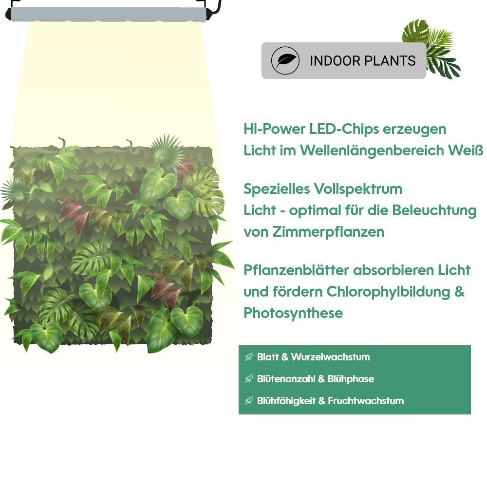 PARUS Pflanzenlampe Indoor 60cm, Grow White Pflanzen, Spot Spektrum, 90° Abstrahlwinkel plants, für Wall Leuchtmittel