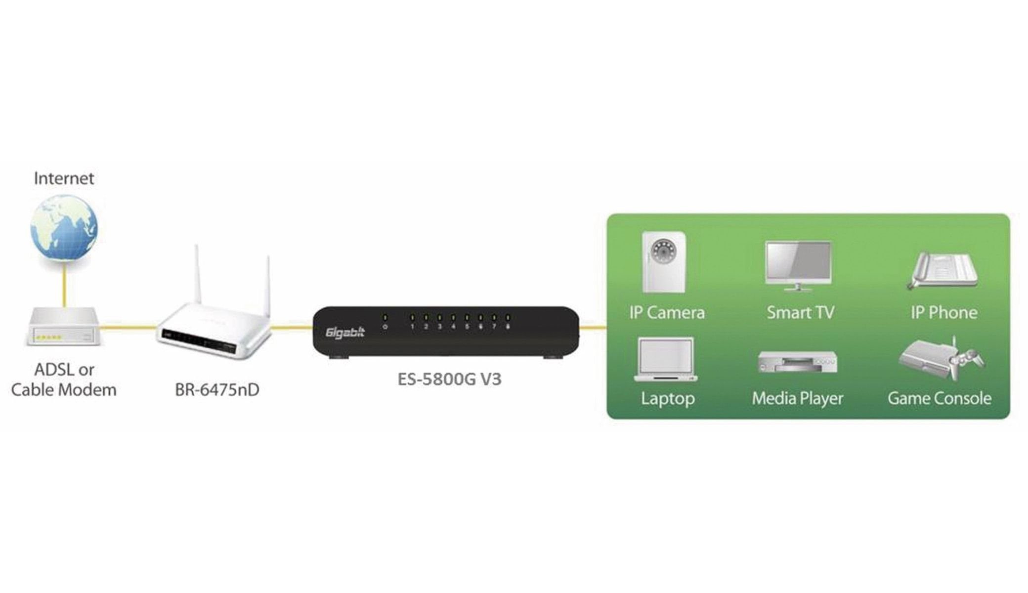 Netzwerk-Switch V3, EDIMAX ES-5800G Desktop Edimax 8-port Gigabit, Switch