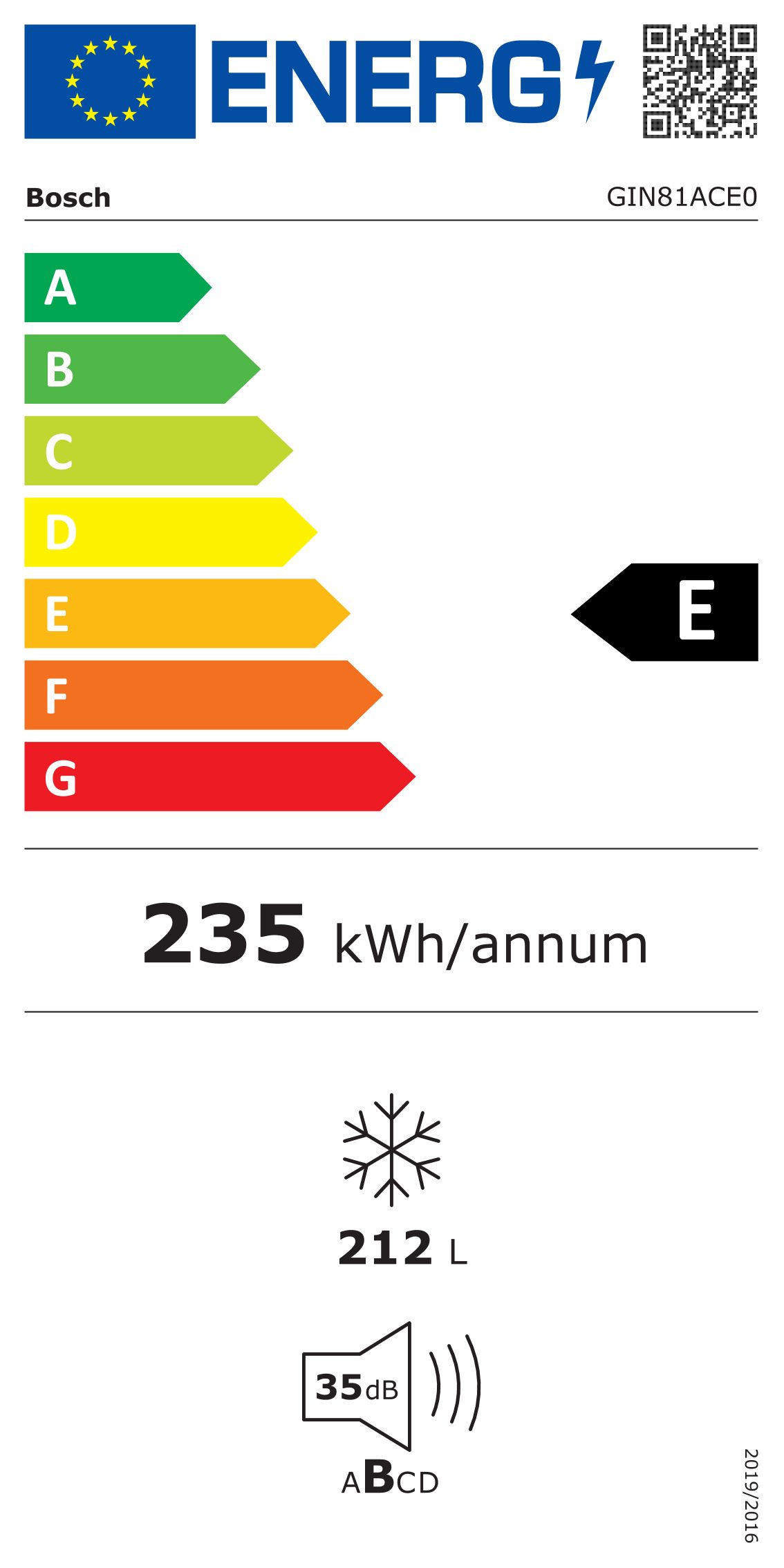 Energieeffizienzklasse: 