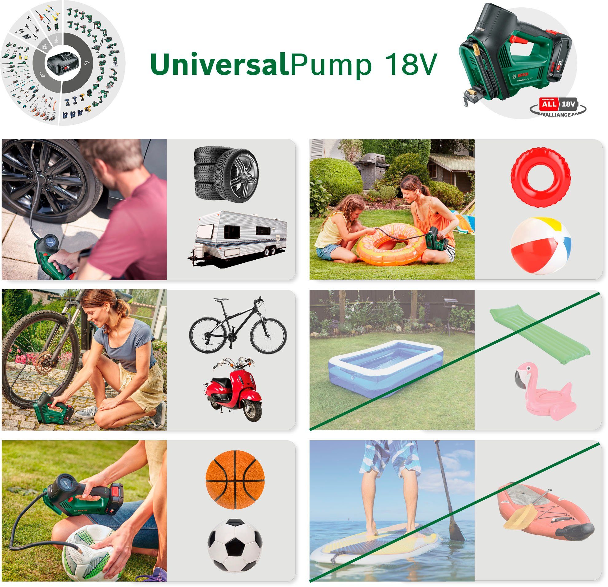 W, 18V, 27 & Home Druckluftpumpe bar, Akku-Handkompressor Garden 10 Akku max. und Ladegerät UniversalPump ohne Bosch