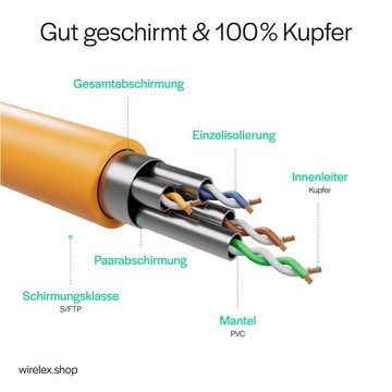 Kabelbude.eu Netzwerkkabel RJ45 LAN Kabel, Ethernet Kabel, S/FTP, PIMF, Rohkabel LAN-Kabel, RJ-45, (500 cm)