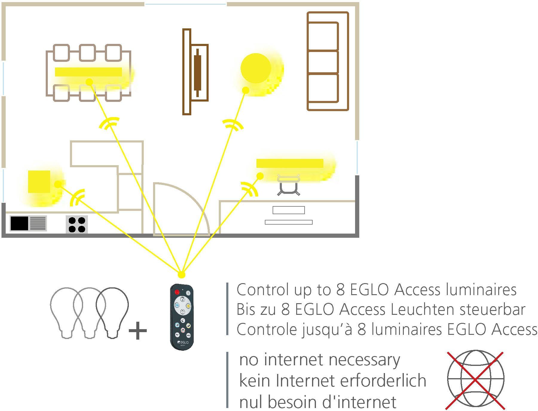 CCT LED-Streifen EGLO ACCESS,