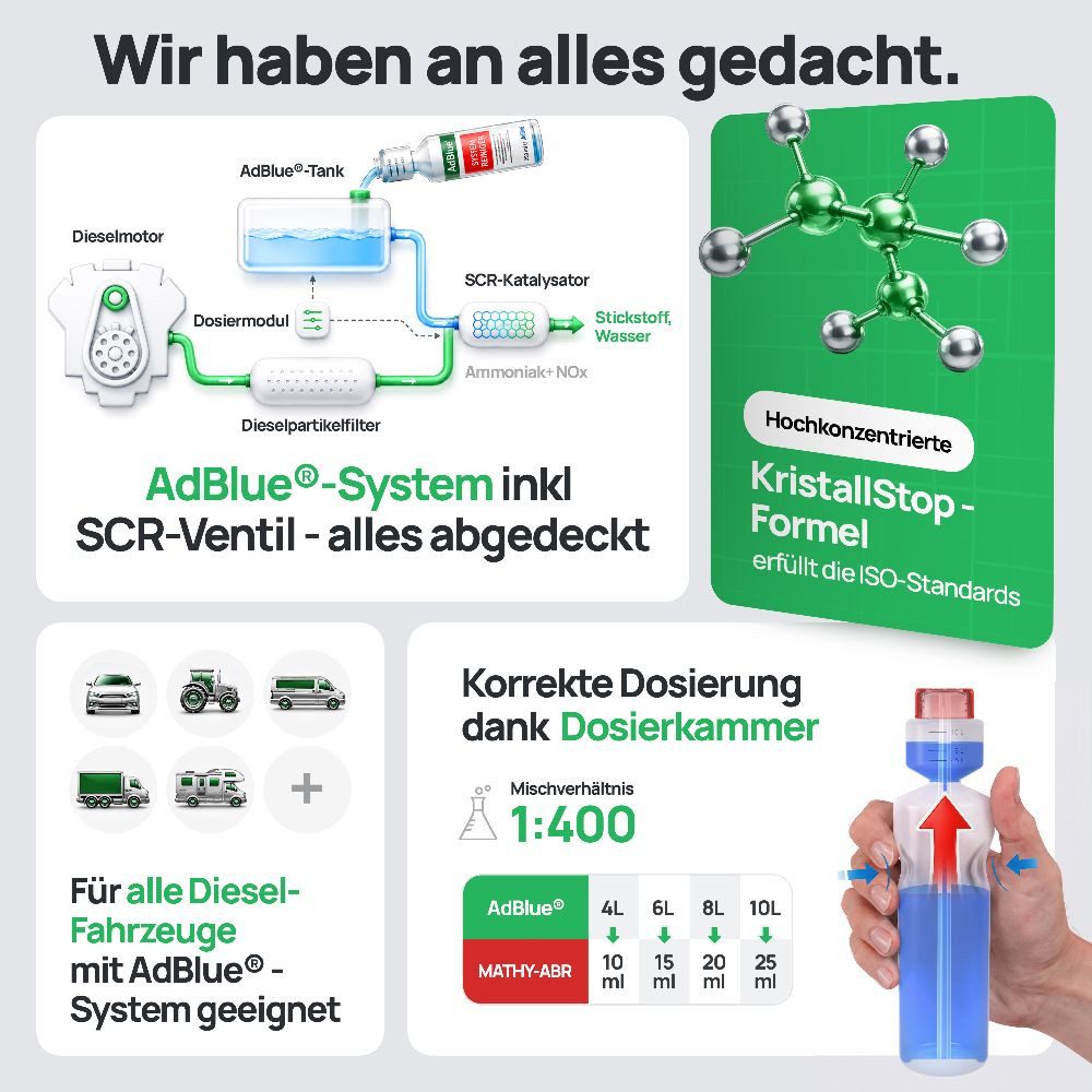 MATHY Diesel-Additiv MATHY-ABR Anti-Kristall-Systemreiniger 250 ml, 0,25 l, (1-St) Reinigt das SCR-System inkl. Pumpe. Zusatz geeignet für AdBlue® – Bild 4 von 5