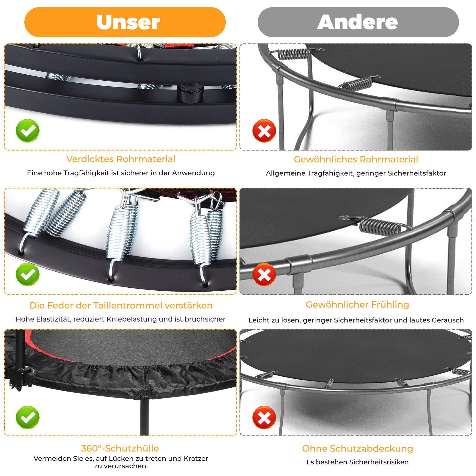 BlingBin Fitnesstrampolin 40 Zoll Faltbares Indoor-Fitness-Trampolin,max. Belastbarkeit: 300 KG, Ø 102 cm, (1 Stück, 1 tlg., Ø102cm 40 Zoll), mit 5 verstellbare Handgriffstufen, Ideal für Indoor-Training
