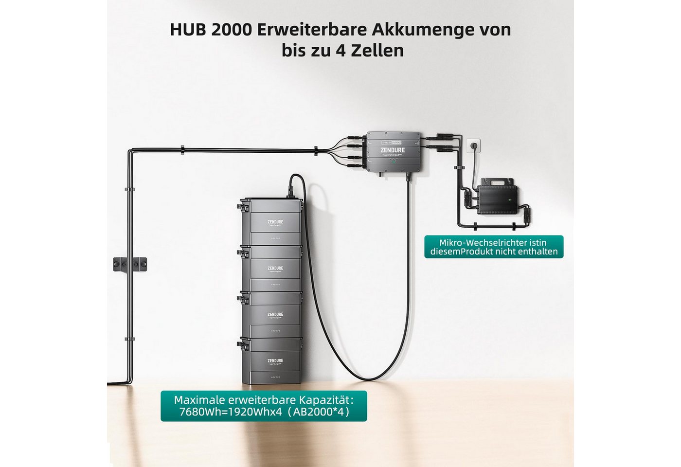 Thumbnail - ZENDURE SuperCharged Solaranlage HUB 2000, 1200W Ausgang, Kann mit AB1000 oder AB2000 verwendet werden, Zweifacher MPPT,...
