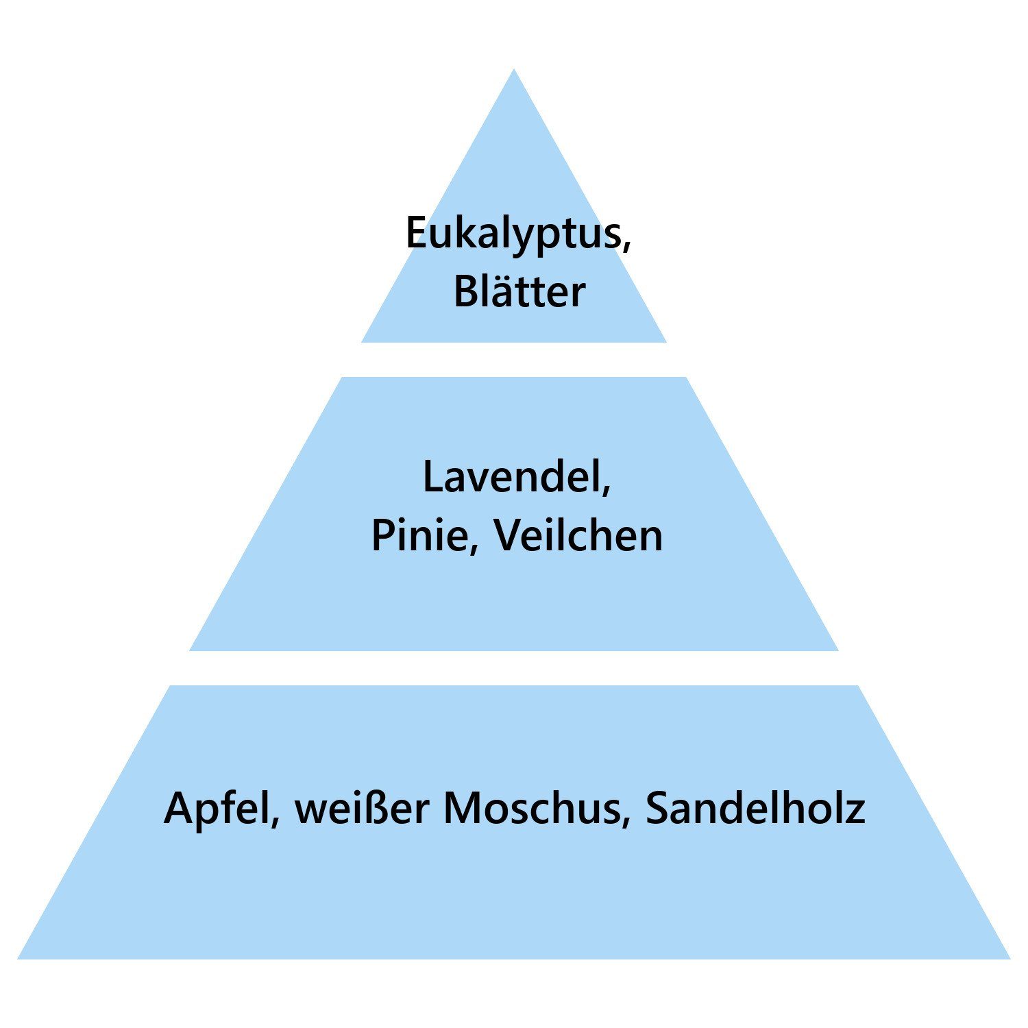 MAISON BERGER PARIS Duftlampe Nachfüller Frische Wäsche 500 ml günstig online kaufen
