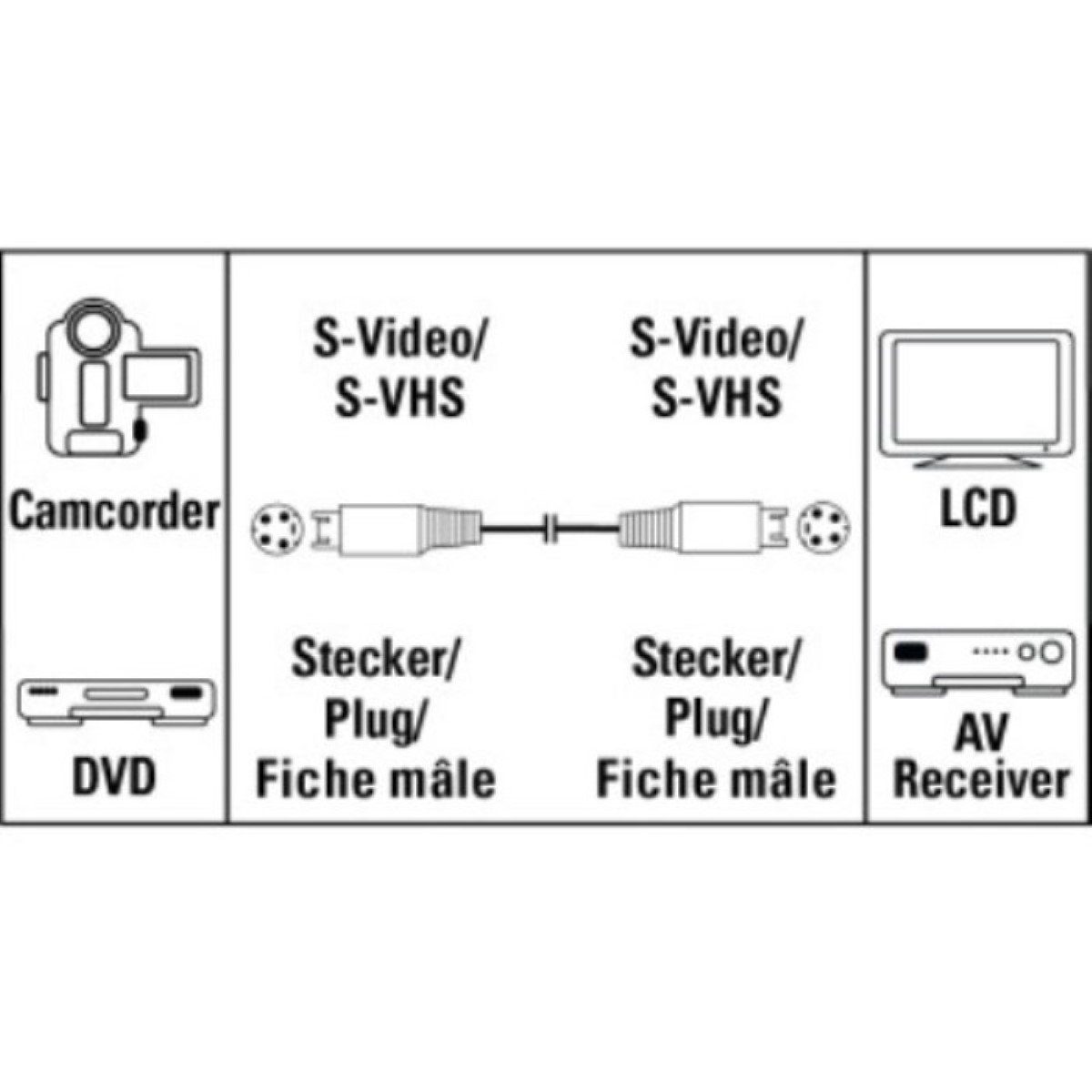 Hama 1,5m S-Video Kabel Anschlusskabel S-VHS SVHS Video-Kabel, S-Video, Keine, 4-pol DIN für TV Beamer Blu-Ray-Player DVD-Player Receiver PC Notebook