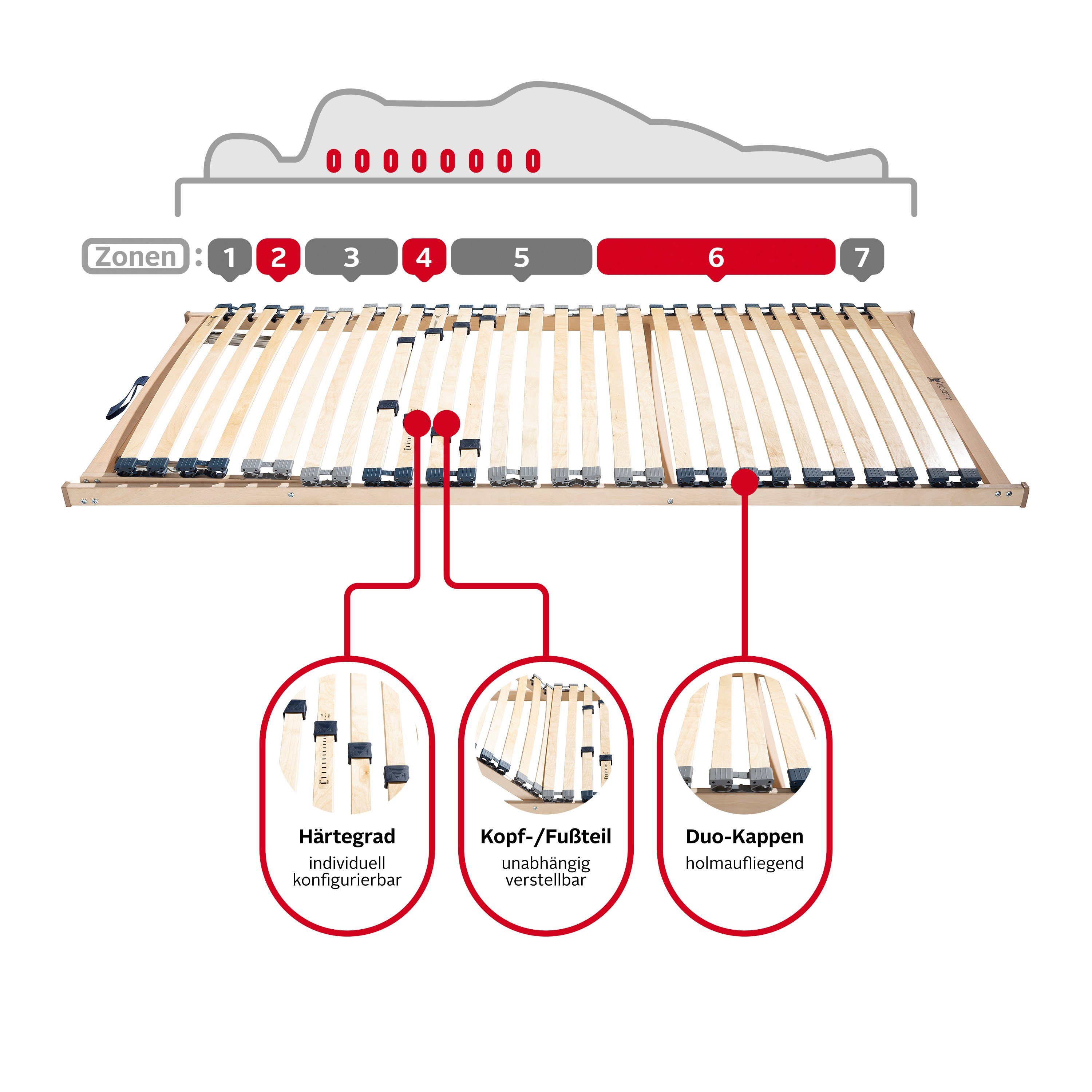 Lattenrost Randsfjord, 90x200, 140x200 cm und weiteren Größen, Älgdröm, Kop günstig online kaufen