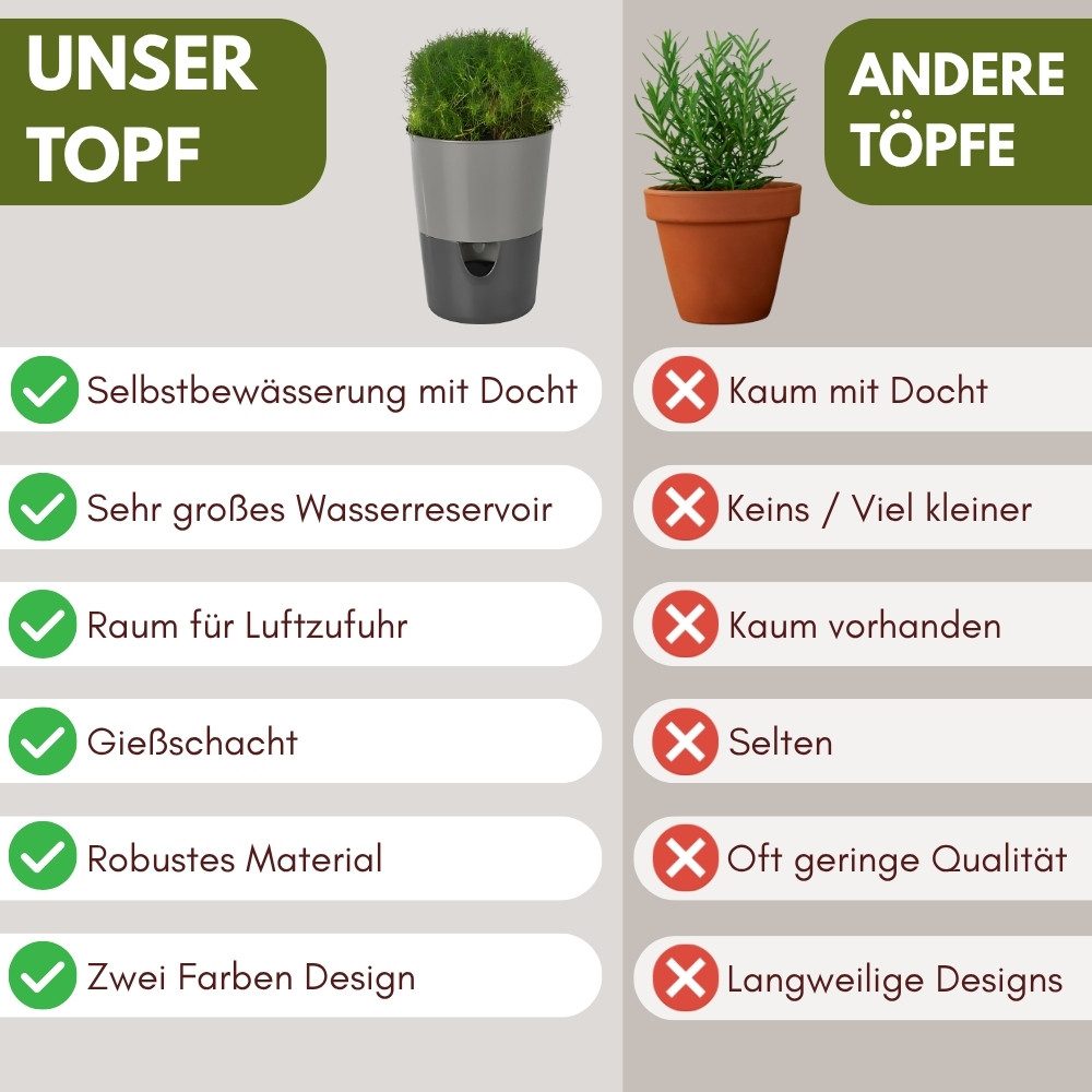 GarPet Kräutertopf 4er Set Kräutertopf Selbstbewässernd Küche Selbstbewässerungstopf 11cm