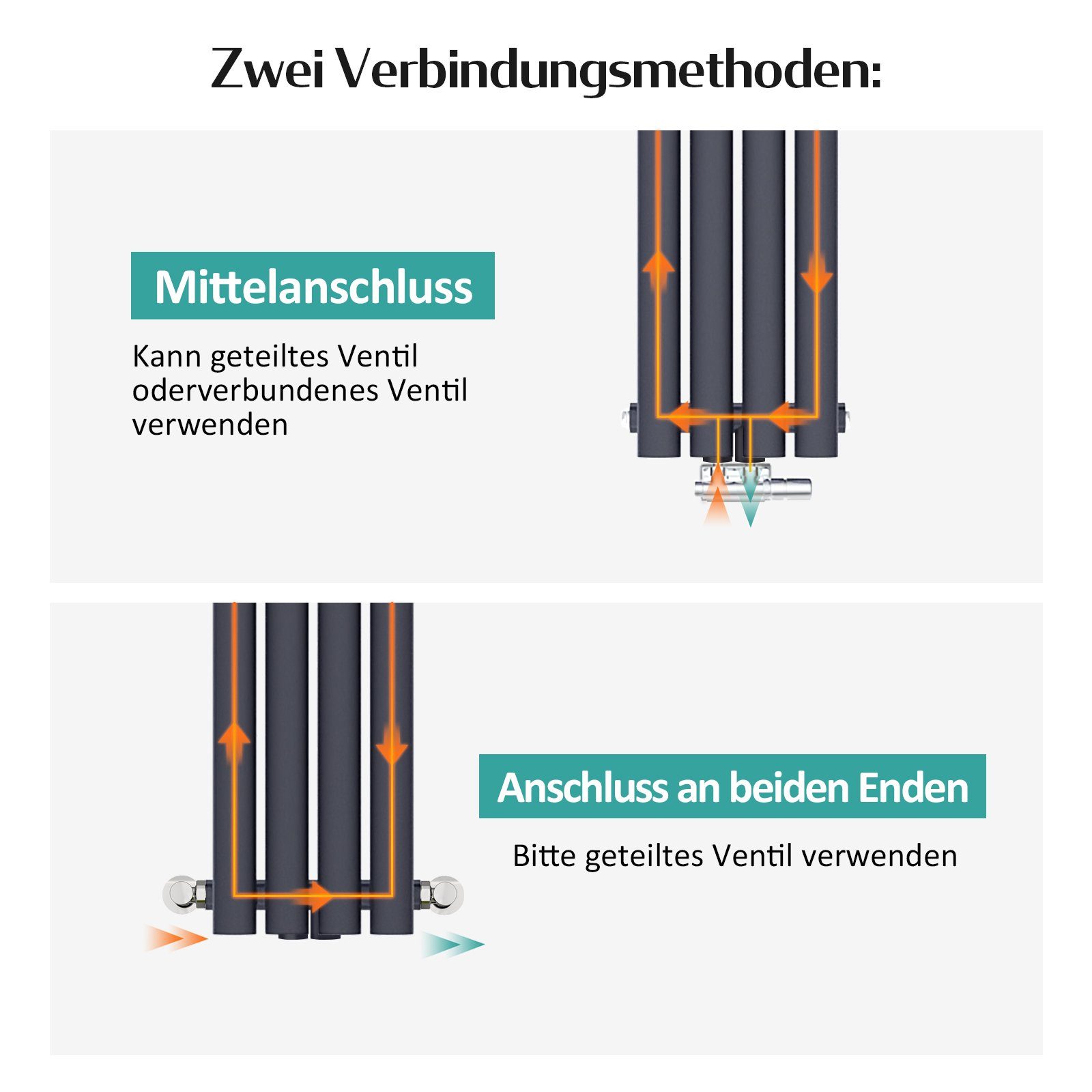 EMKE Heizkörper 1600 x 240 Klein Design, Paneelheizkörper Einlagig/Doppellagig, Anthrazit/Doppellagig Flach Vertikal mm Anthrazit/Weiß Oval Mittelanschluss, Heizkörper