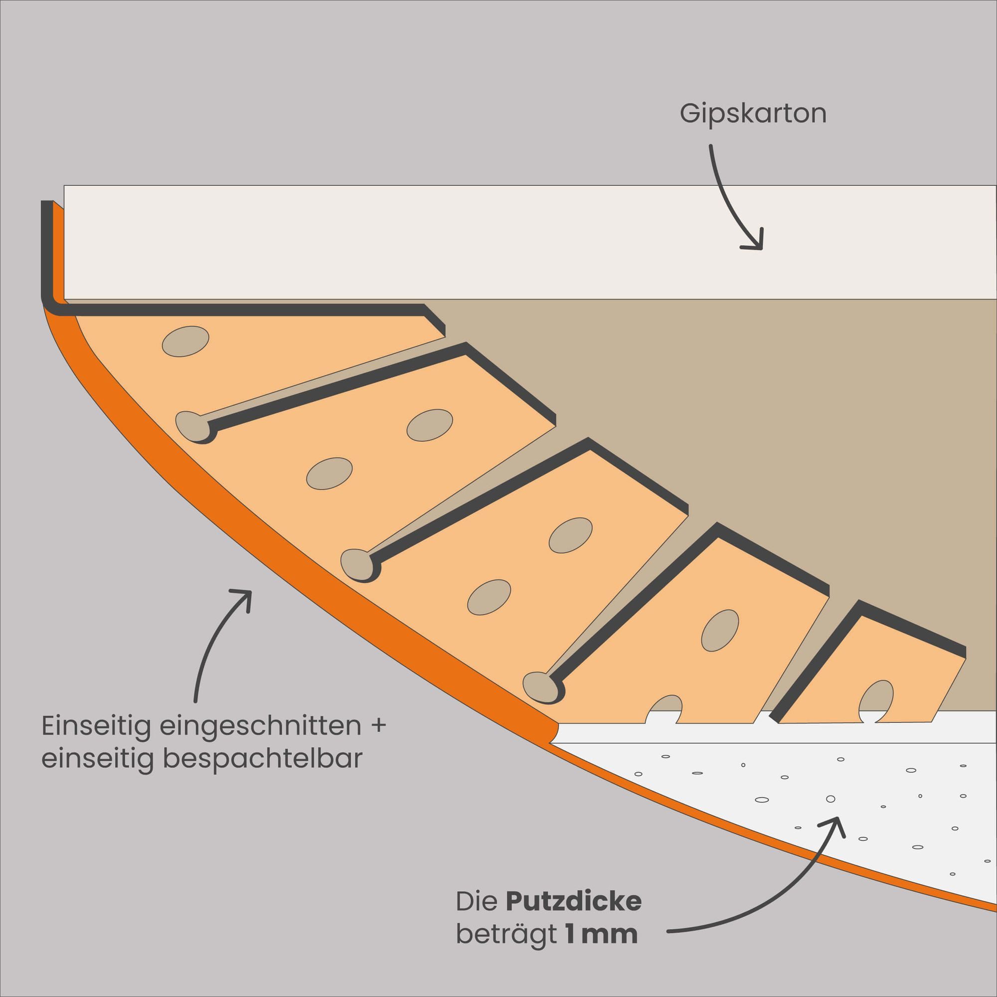 PROTEKTOR Profil Abschlussprofil 3768 (20 Stück, 300 cm, 20-St), Kantenschutz für Rundbögen aus Gipskartonplatten