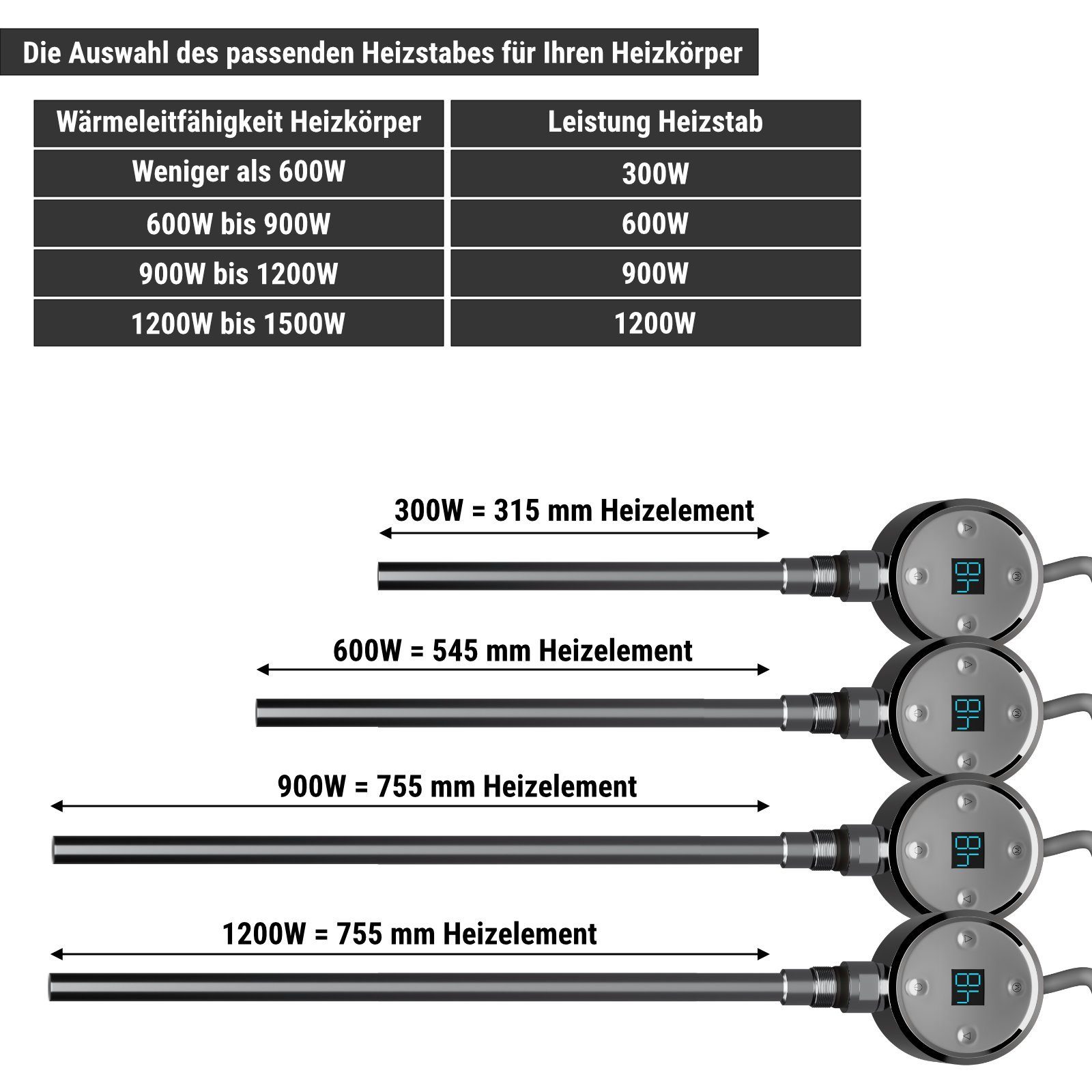 HAGO Patrone Edelstahl Chrom Heizstab Heizlanze Badheizkör Digitalanzeige Element Heizstab