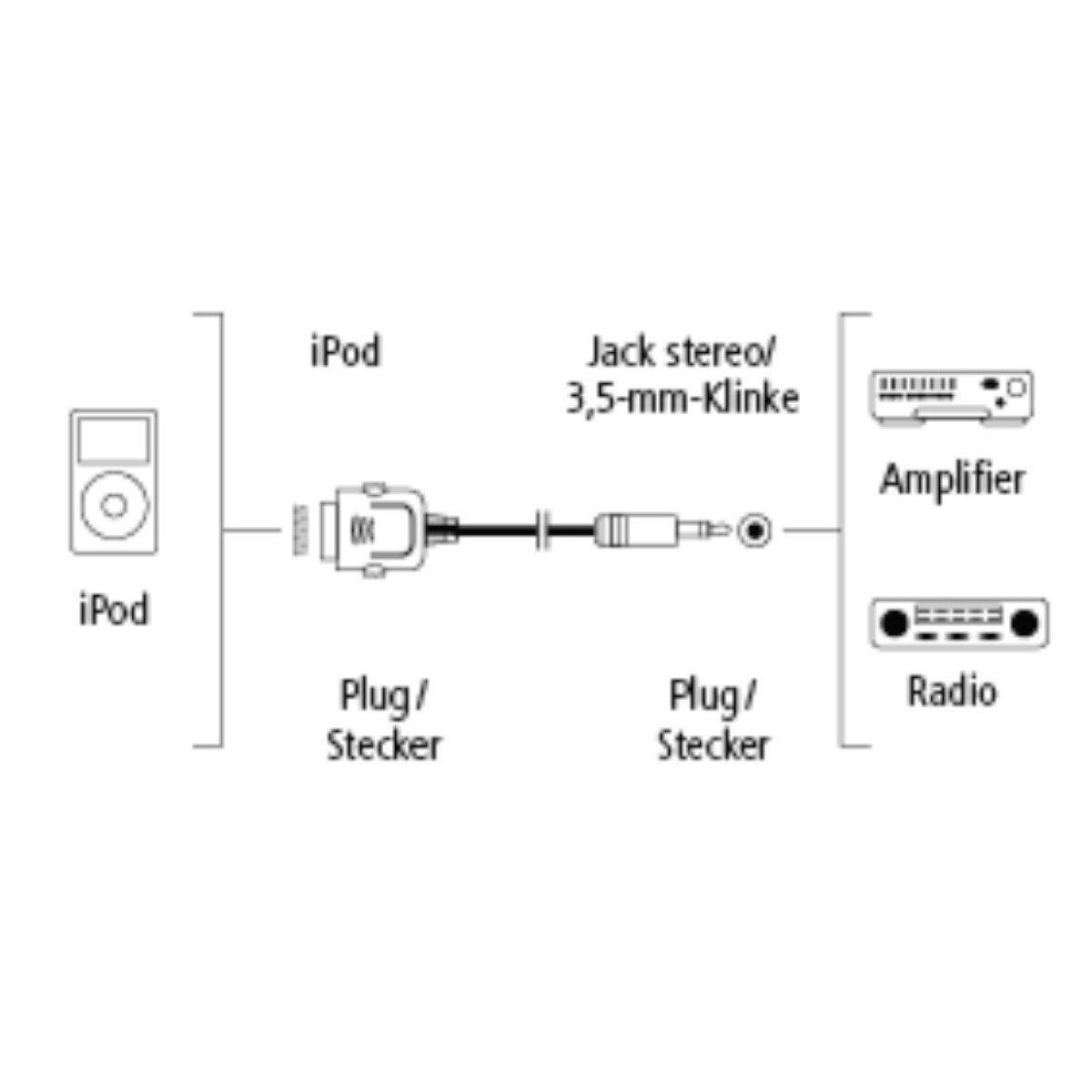 Hama Audio-Kabel Adapter AUX 3,5mm Klinke > 30-Pin Audio-Kabel, Cinch, 3,5-mm-Klinke (50 cm), Apple 30Pin Dock-Connector zu 3,5mm Klinken-Stecker RCA Cinch-Stecker