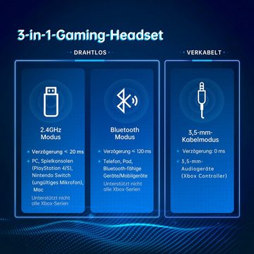 Mutoy Gaming Headset,2,4 GHz Wireless Gaming Headset,Over ear kopfhörer Gaming-Headset (Bluetooth Headset mit abnehmbarem Mikrofon mit Geräuschunterdrückung,Headset für PC, PS4, PS5, Mac, Nintendo Switch, 3,5 mm Kabelmodus für die Xbox-Serie)