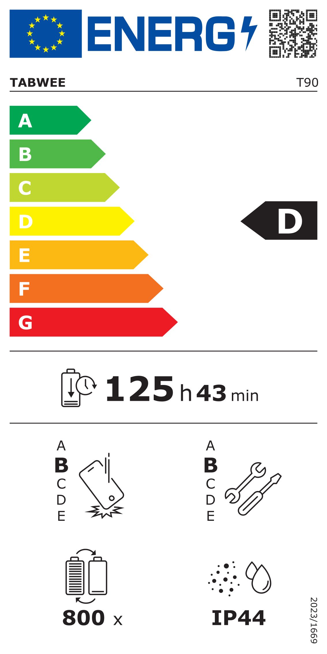 Energieeffizienzklasse: 
