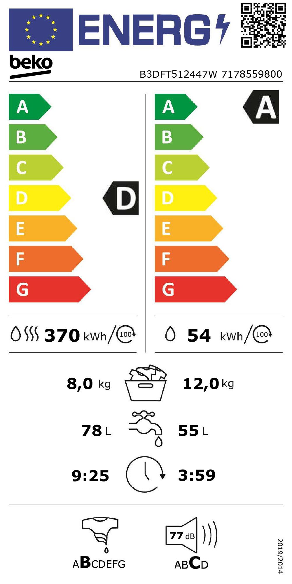 Energieeffizienzklasse: 
