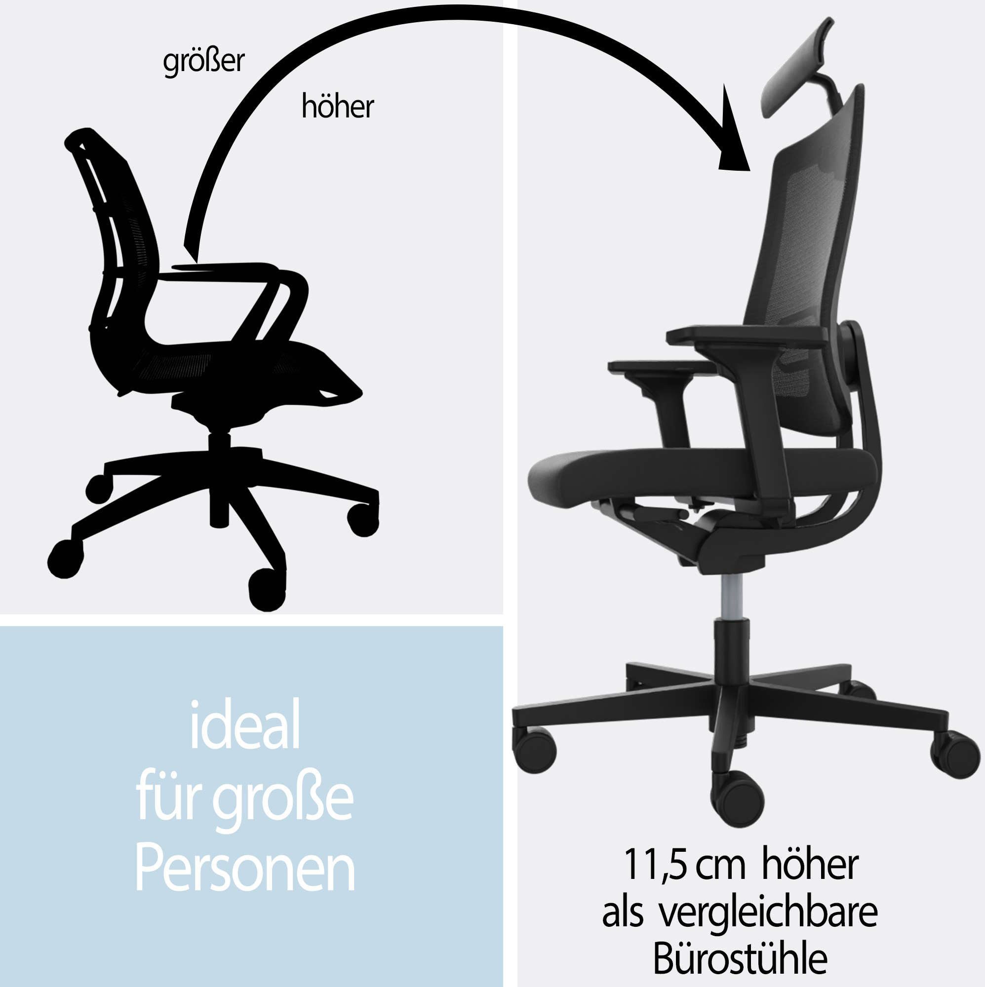 sedus Bürostuhl Sedus Black Dot bd-103, Bürostuhl, Vollpolster