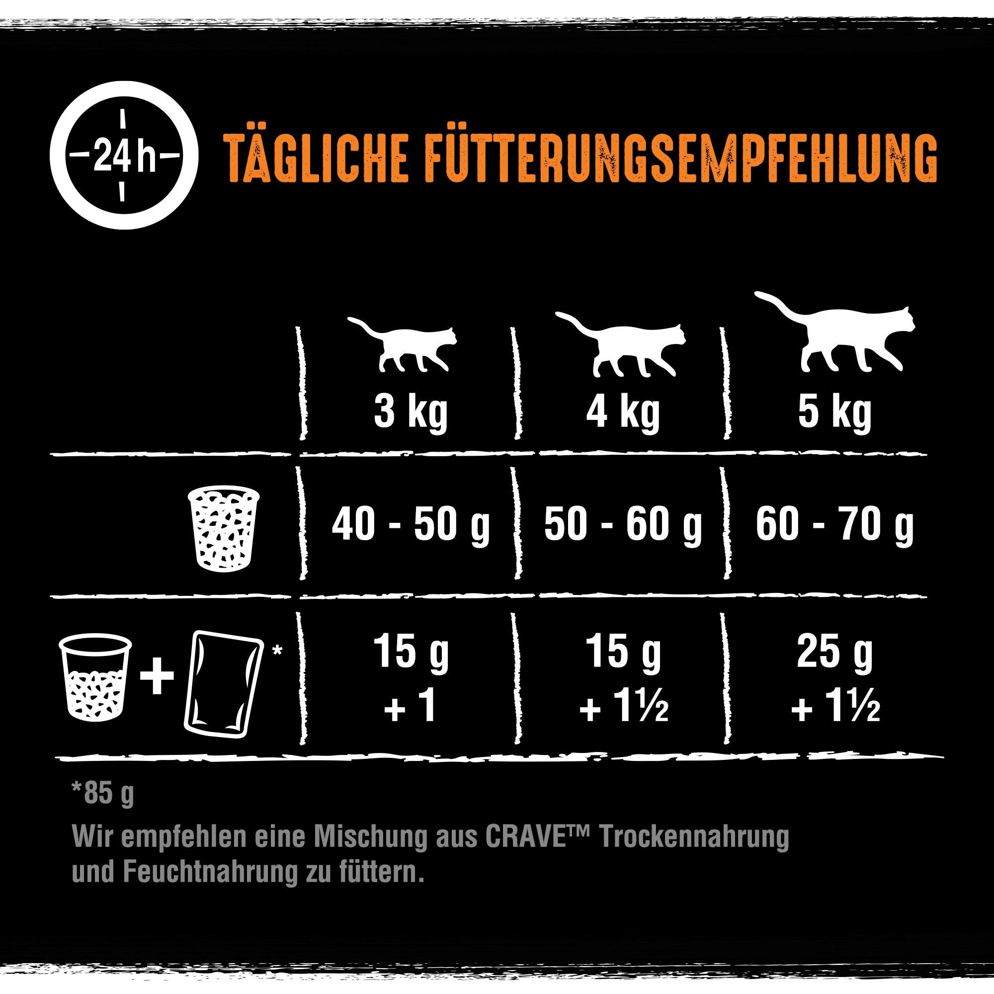 CRAVE CRAVE™ Katze Beutel mit Truthahn und Huhn 2 x 7kg, Trockenfutter für: Katze