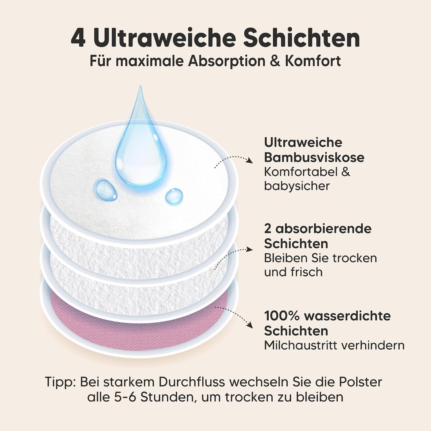 KeaBabies BH-Stilleinlagen Comfy Nursing Pads – Waschbare Bambus Stilleinlagen, 14er Set, Hohe Absorption für zuverlässigen Schutz vor auslaufender Muttermilch, M Gr., 14-St., Ultra-saugfähige, weiche & wiederverwendbare Stilleinlagen