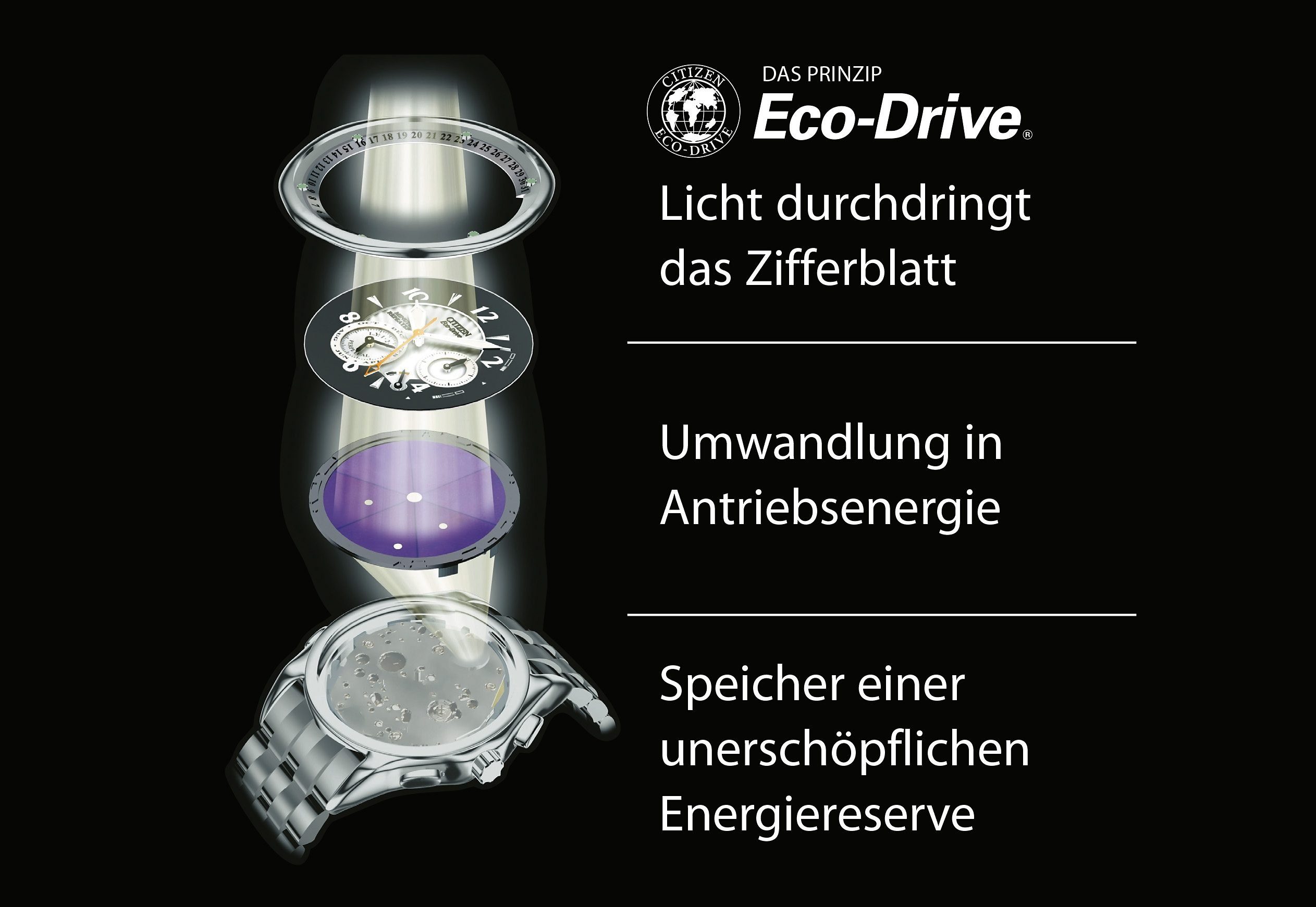 Citizen Funkuhr CB0010-88L, Armbanduhr, Herrenuhr, Solar, Edelstahlarmband, günstig online kaufen