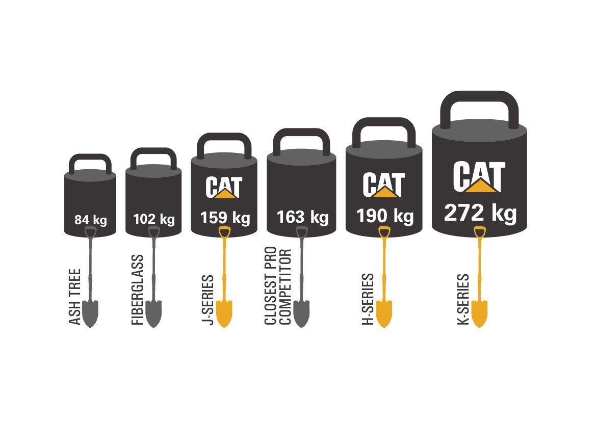 CAT Hammer CAT Ingenieurhammer 2,10kg, 40,5cm, J-Serie (1-St)