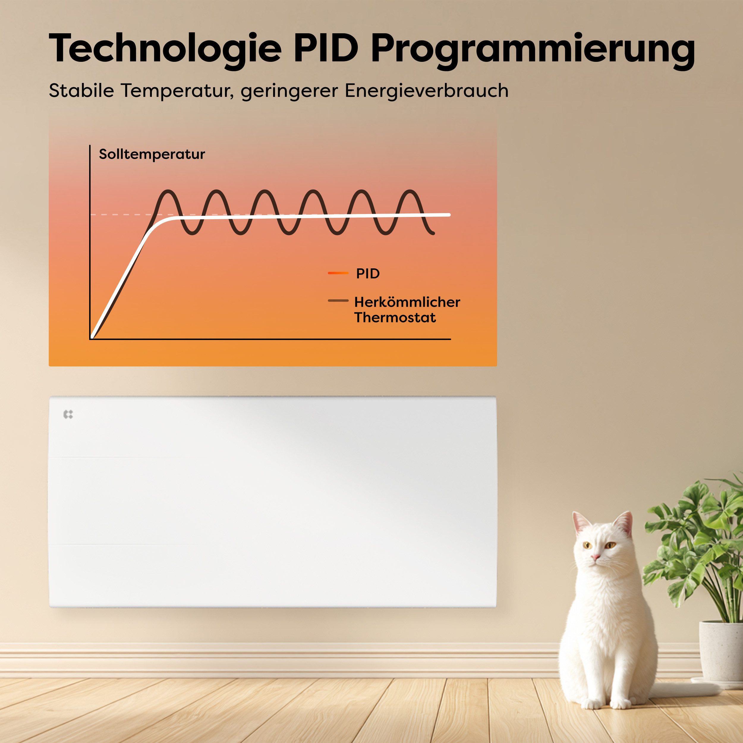 CIARRA Elektro-Heizkörper CBHT20E 2000 W Heizgerät, Intelligenter Keramik-heizkörper Heizung Thermostat mit PID 15–25 m²