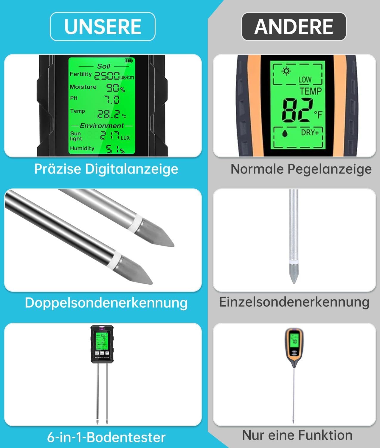 Athlix Feuchtigkeitsmesser 6 in 1 Bodenmessgerät Bodentester Feuchtigkeitsmessgerät Garten, misst pH-Wert, Bodenfeuchtigkeit, Bodentemperatur...