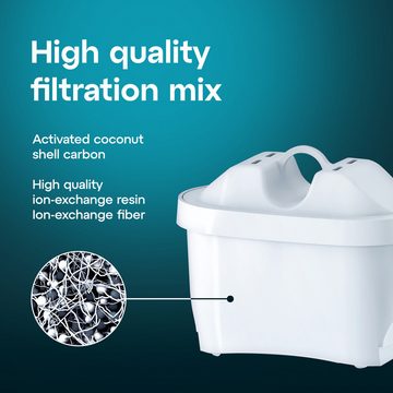 Aquaeffect Kalk- und Wasserfilter MAX+, Pack 12, 150l. Kapazität pro Kartusche