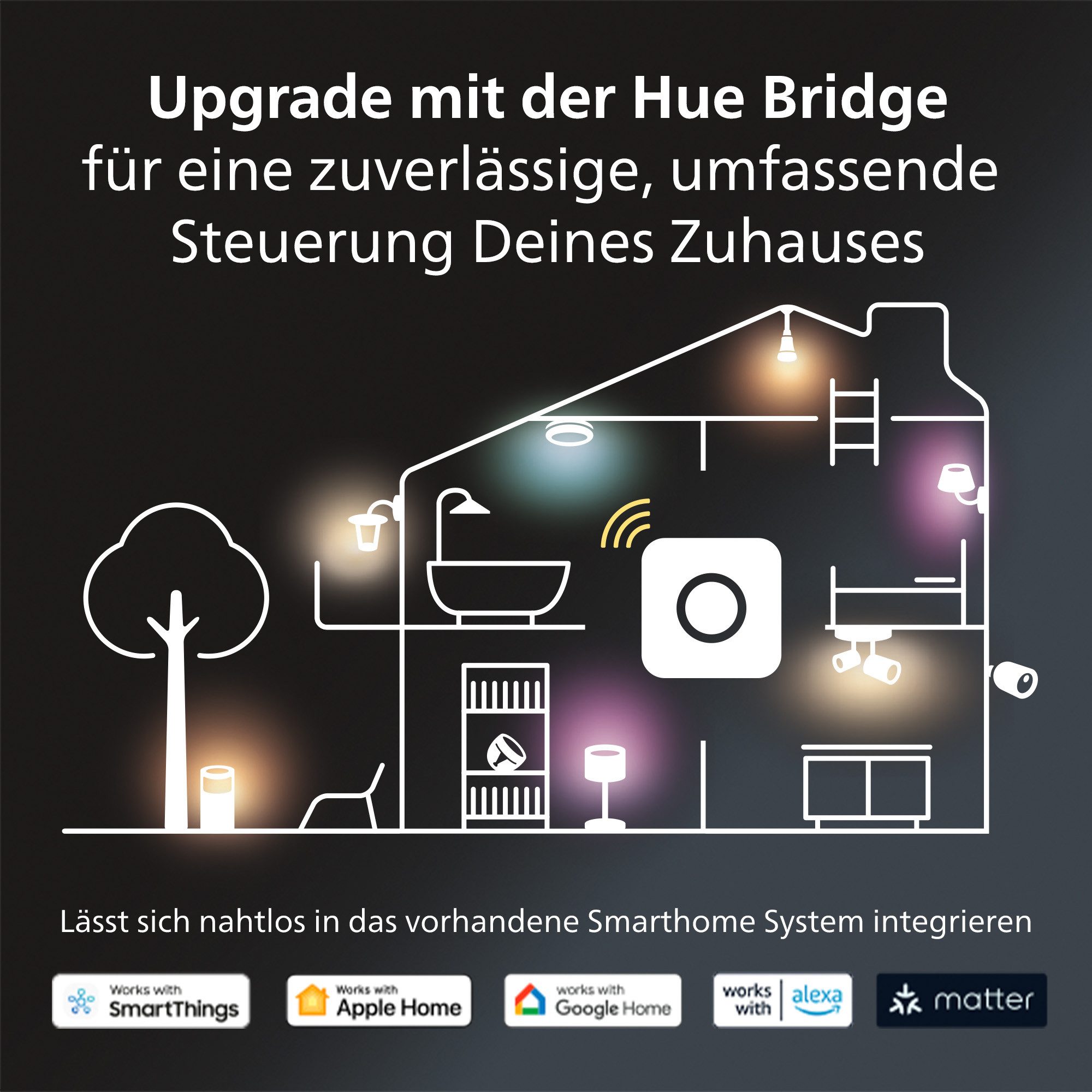 Philips Hue LED-Leuchtmittel White and Color Ambiance 400lm, GU10, 2 St., Farbwechsler – Bild 5 von 5