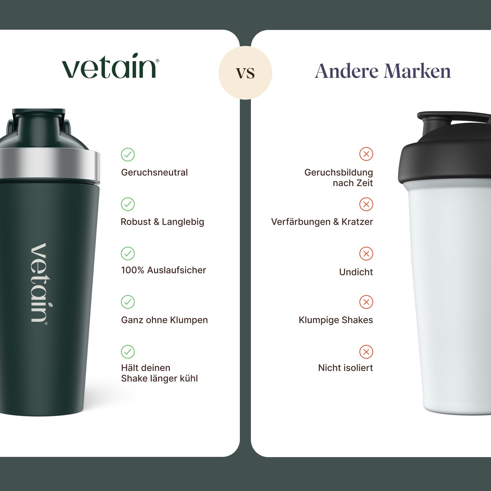 VETAIN Protein Shaker Edelstahl 700ml - 100% Auslaufsicher, Außen gravierte Messskala - Frei von BPA & DEHP - Spülmaschinenfest – Bild 4 von 5