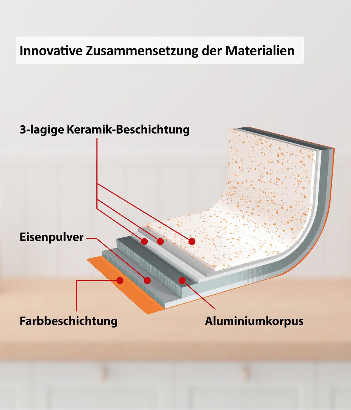 Genius Pfannen-Set Cerafit Revolution Keramik-Pfannenset 7-teilig, 20 cm + 24 cm + 28 cm, (SET 7tlg) – Bild 5 von 5