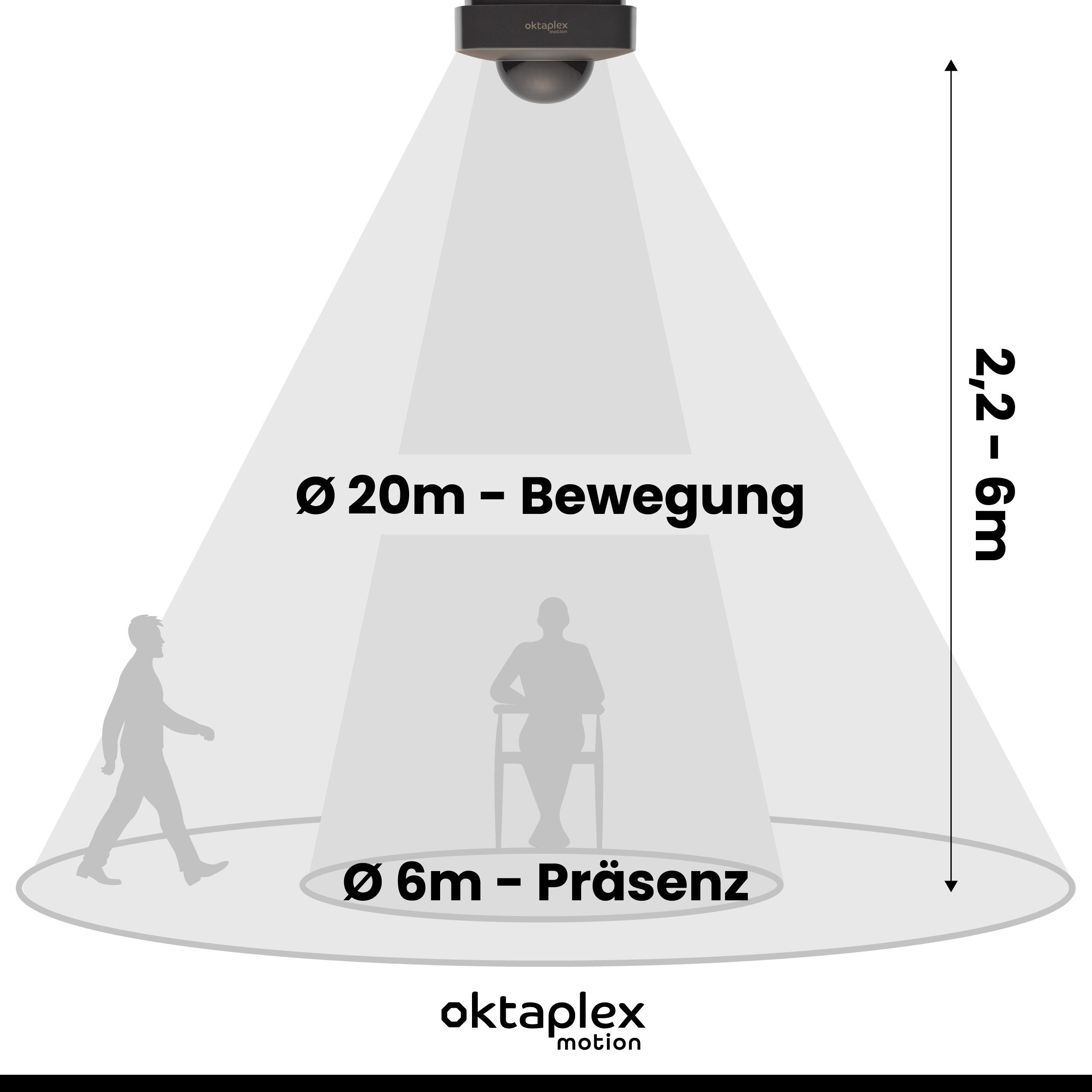 Oktaplex motion Bewegungsmelder Oktaplex Tim Präsenzmelder Deckenaufbau quadratisch Anthrazit IP65, (1-St), Bewegungserkennung