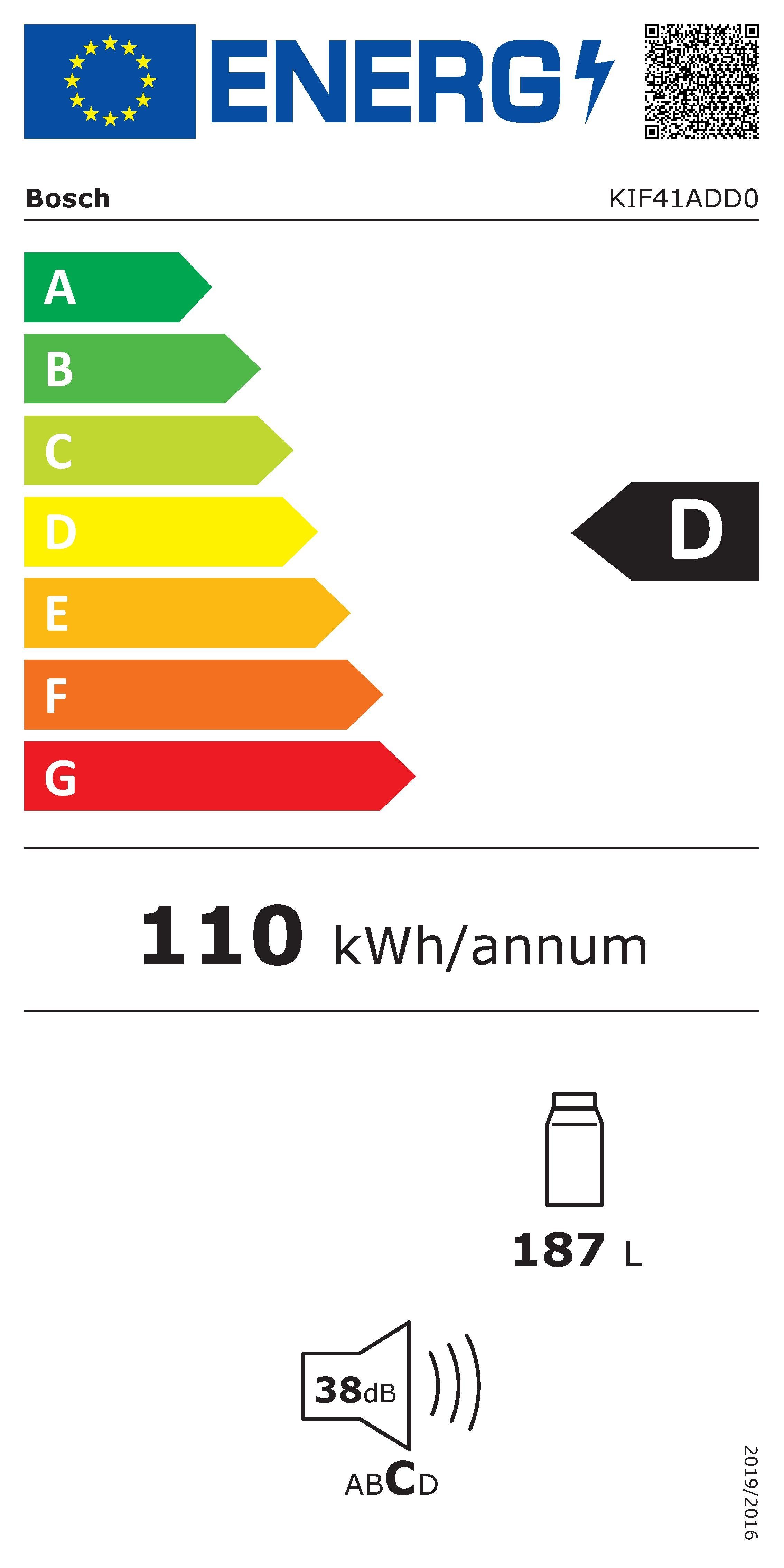 Energieeffizienzklasse: 