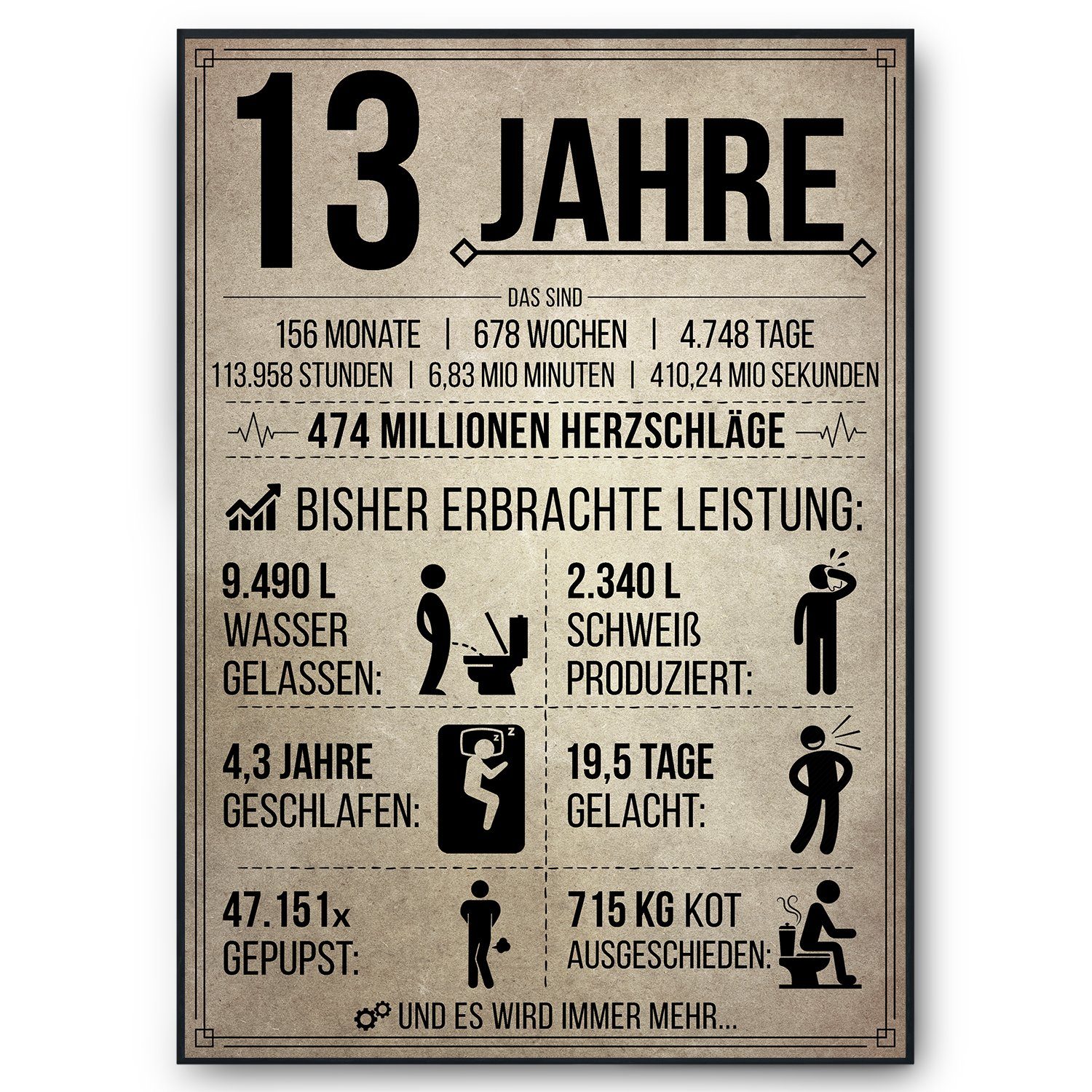 Tigerlino Poster Geburtstag Geschenk Männer Frauen Geburtstagskarte Geschenkidee Lustig, 13. Geburtstag Jahrgang 2013, Geburtstagsgeschenk